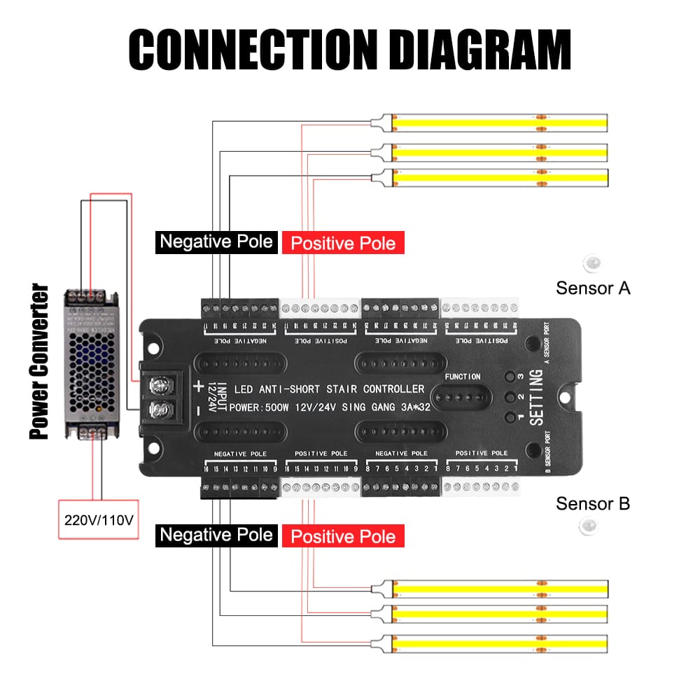 Sensor de movimiento LED para escaleras de interior, 32 canales, Kit de controlador de luz de escalera - Imagen 2