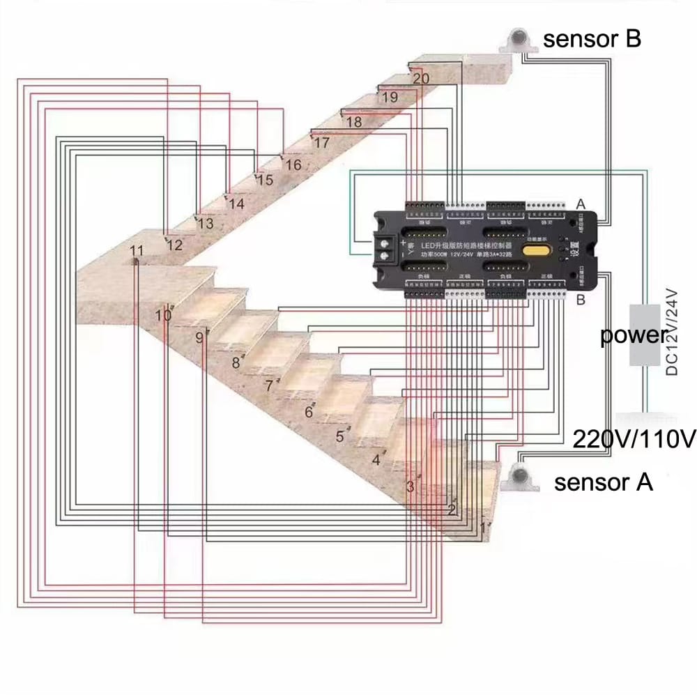 Sensor de movimiento LED para escaleras de interior, 32 canales, Kit de controlador de luz de escalera - Imagen 3